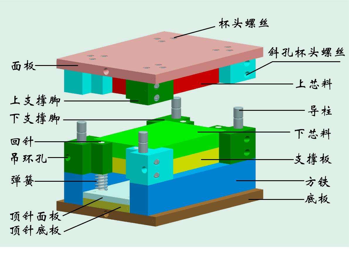 大水口模具